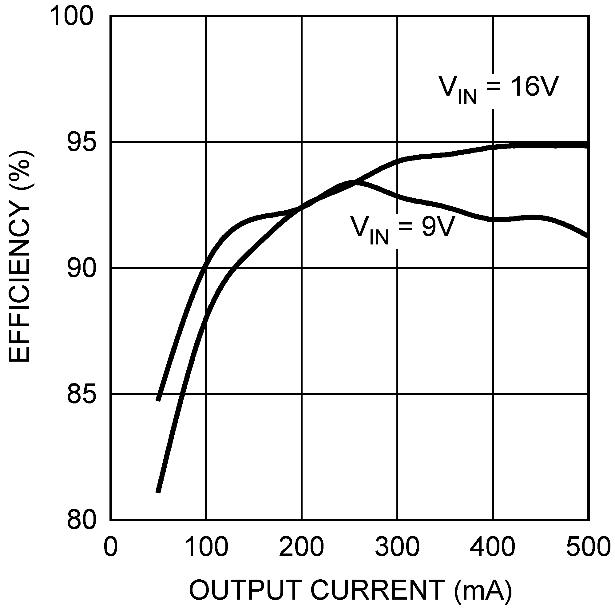 LM5022-Q1 Figure 15.png